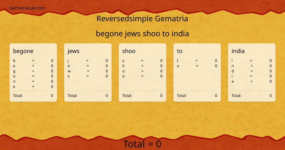 begone jews shoo to india in reversedsimple Gematria